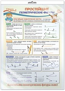*ПО-13366 ПЛАКАТ А3 В ПАКЕТЕ. Математика в 1 классе.  Простейшие геометрические фигуры (в индивидуальной упаковке, с европодвесом и клеевым клапаном)