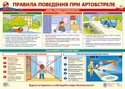 ПЛ-15161 Плакат А2. Правила поведения при артобстреле