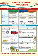 ПО-14352 ПЛАКАТ А3. Математика в 4 классе. Скорость, время, расстояние