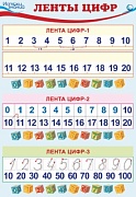 ПЛ-10283 Плакат А3. Ленты цифр: три варианта лент - от 1 до 20, от 0 до 20, от 10 до 100 (с рукописным написанием цифр)