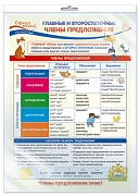 *ПО-14257 ПЛАКАТ А3 В ПАКЕТЕ. Русский язык в 4 классе. Главные и второстепенные члены предложения (в индивидуальной упаковке, с европодвесом и клеевым клапаном)