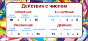 ШМ-7711 Карточка-шпаргалка. Действия с числом (формат 61х131 мм) ШМ-7711 Карточка-шпаргалка. Действия с числом (формат 61х131 мм)
