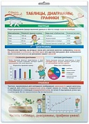 *ПО-14349 ПЛАКАТ А3 В ПАКЕТЕ. Математика в 4 классе. Таблицы, диаграммы, графики (в индивидуальной упаковке, с европодвесом и клеевым клапаном)