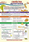 ПО-13499 Плакат А3. Математика в 2 классе. Свойства вычитания