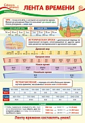 ПО-14407 Плакат А3. Окружающий мир в 4 классе. Лента времени