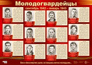 ПЛ-15186 Демонстрационный Плакат А2. Молодогвардейцы