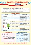 ПО-13065 Плакат А3. Фонетический разбор слова. Русский язык в начальной школе