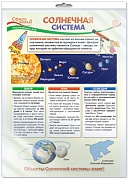 *ПО-13409 ПЛАКАТ А3 В ПАКЕТЕ.Окружающий мир в 1 классе. Солнечная система (в индивидуальной упаковке, с европодвесом и клеевым клапаном)