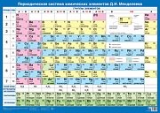 ПЛ-16255 Плакат А2. Периодическая система химических элементов Д.И. Менделеева