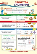 ПО-13498 Плакат А3. Математика в 2 классе. Свойства сложения