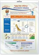 *ПО-13357 ПЛАКАТ А3 В ПАКЕТЕ. Русский язык в 1 классе. Части речи русского языка (в индивидуальной упаковке, с европодвесом и клеевым клапаном)