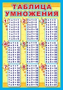 ПЛ-5745 Плакат А3. Таблица умножения