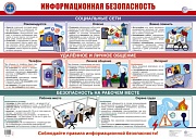 ПЛ-16661 Плакат А2 ЛАМИНИРОВАННЫЙ. Информационная безопасность