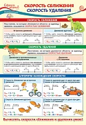 ПО-14353 ПЛАКАТ А3. Математика в 4 классе. Скорость сближения. Скорость удаления