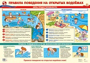 ПЛ-14767 Плакат А2. Правила поведения на открытых водоемах