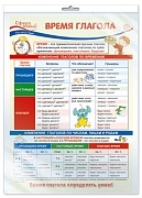 *ПО-14262 ПЛАКАТ А3 В ПАКЕТЕ. Русский язык в 4 классе. Время глагола (в индивидуальной упаковке, с европодвесом и клеевым клапаном)