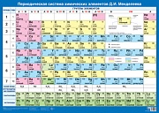 ПЛ-16255 Плакат А2+. Периодическая система химических элементов Д.И. Менделеева