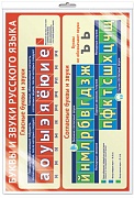 *ПЛ-15787 ПЛАКАТ А3 В ПАКЕТЕ. Буквы и звуки русского языка (в индивидуальной упаковке, с европодвесом и клеевым клапаном)